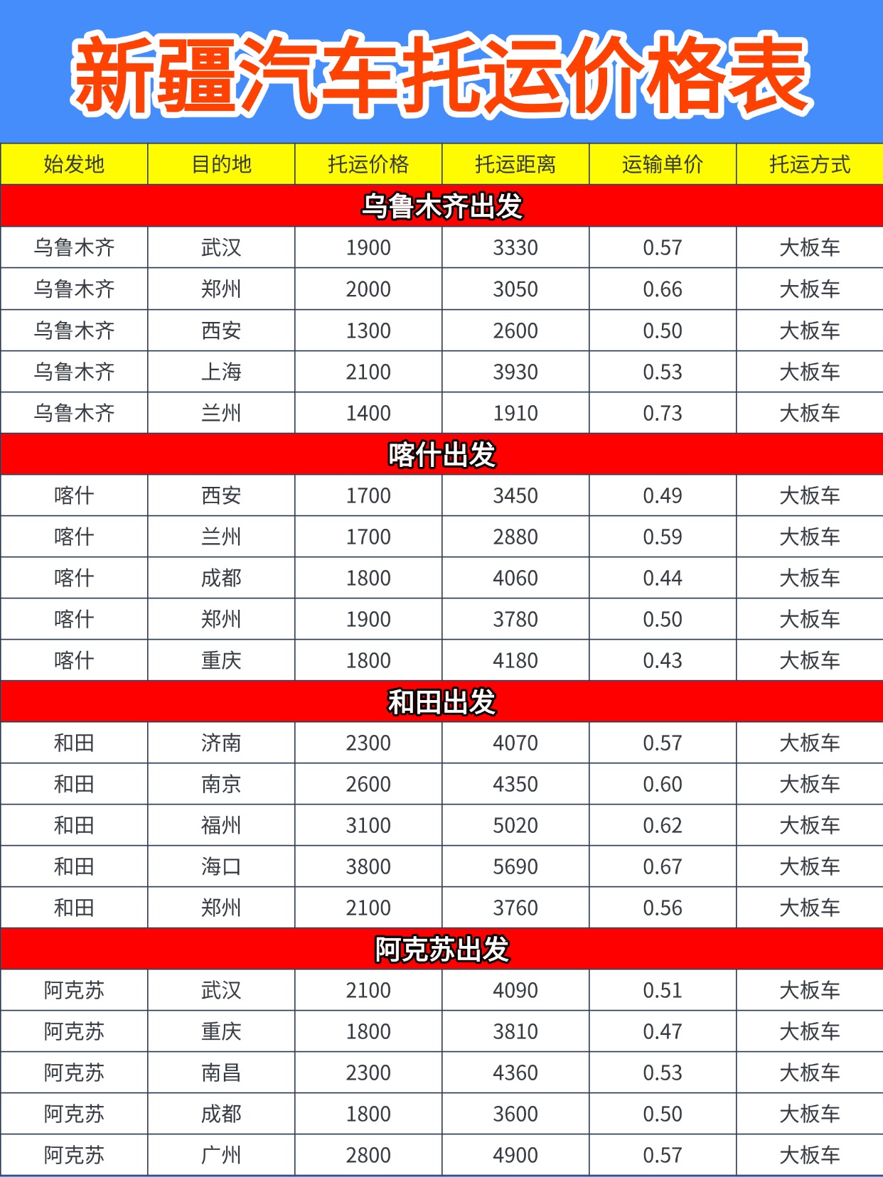 0908-新疆汽车托运价格表