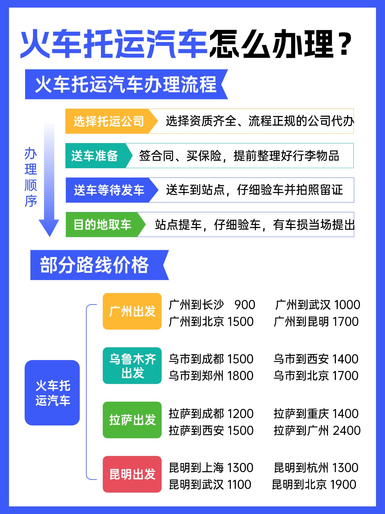 0909-火车托运汽车怎么办理