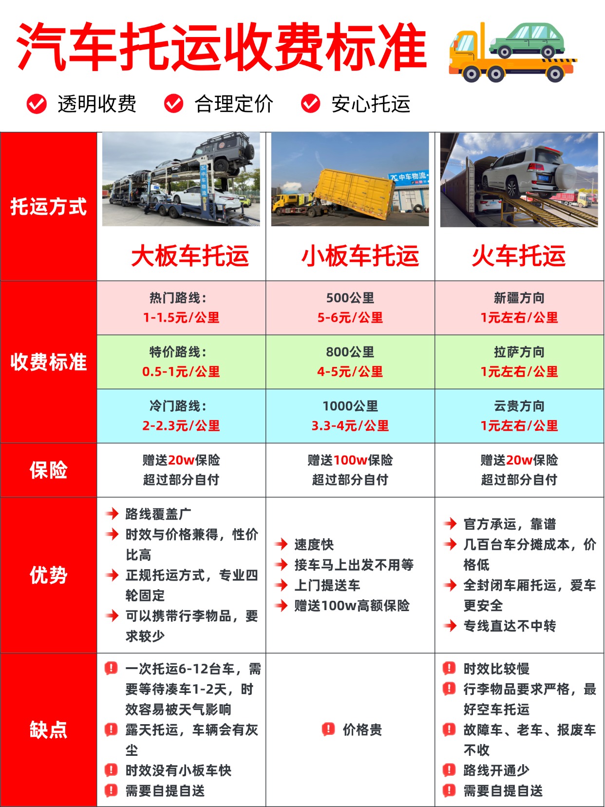 0921-汽车托运收费标准 0921-汽车托运收费标准